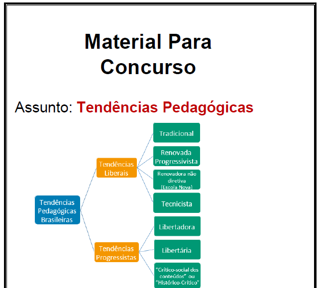 A Característica Principal De Cada Tendência Pedagógica é O Foco Para ...