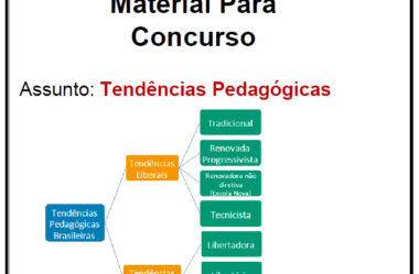 BAIXAR! Quadro Tendências Pedagógicas! – Questões Concurso Pedagogia